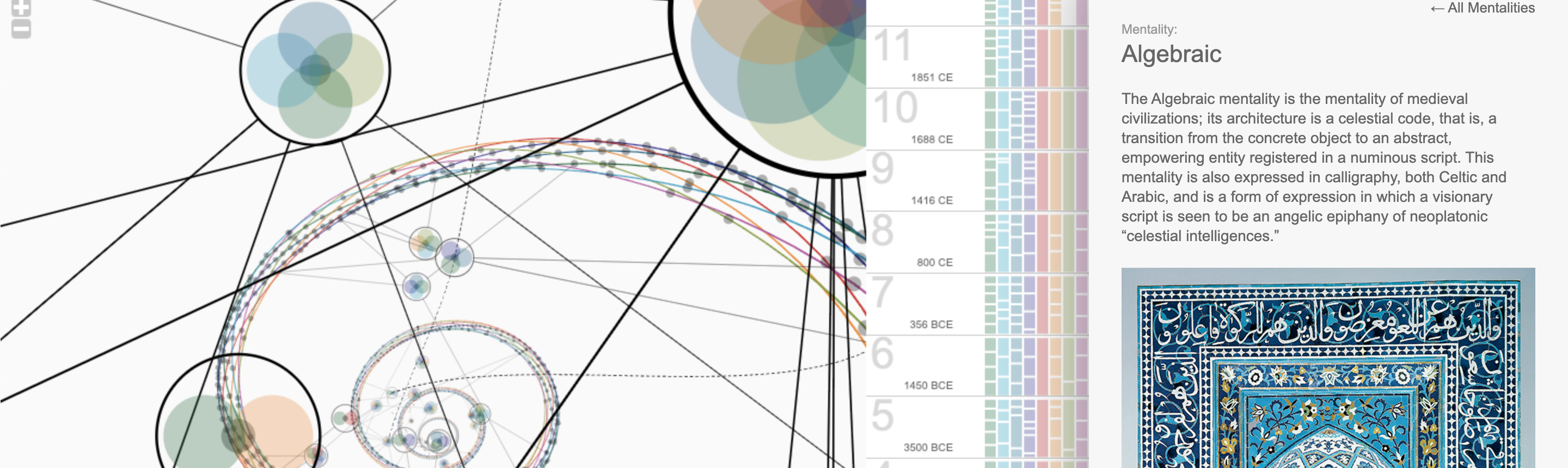 Ross Spiral - Interactive Curriculum